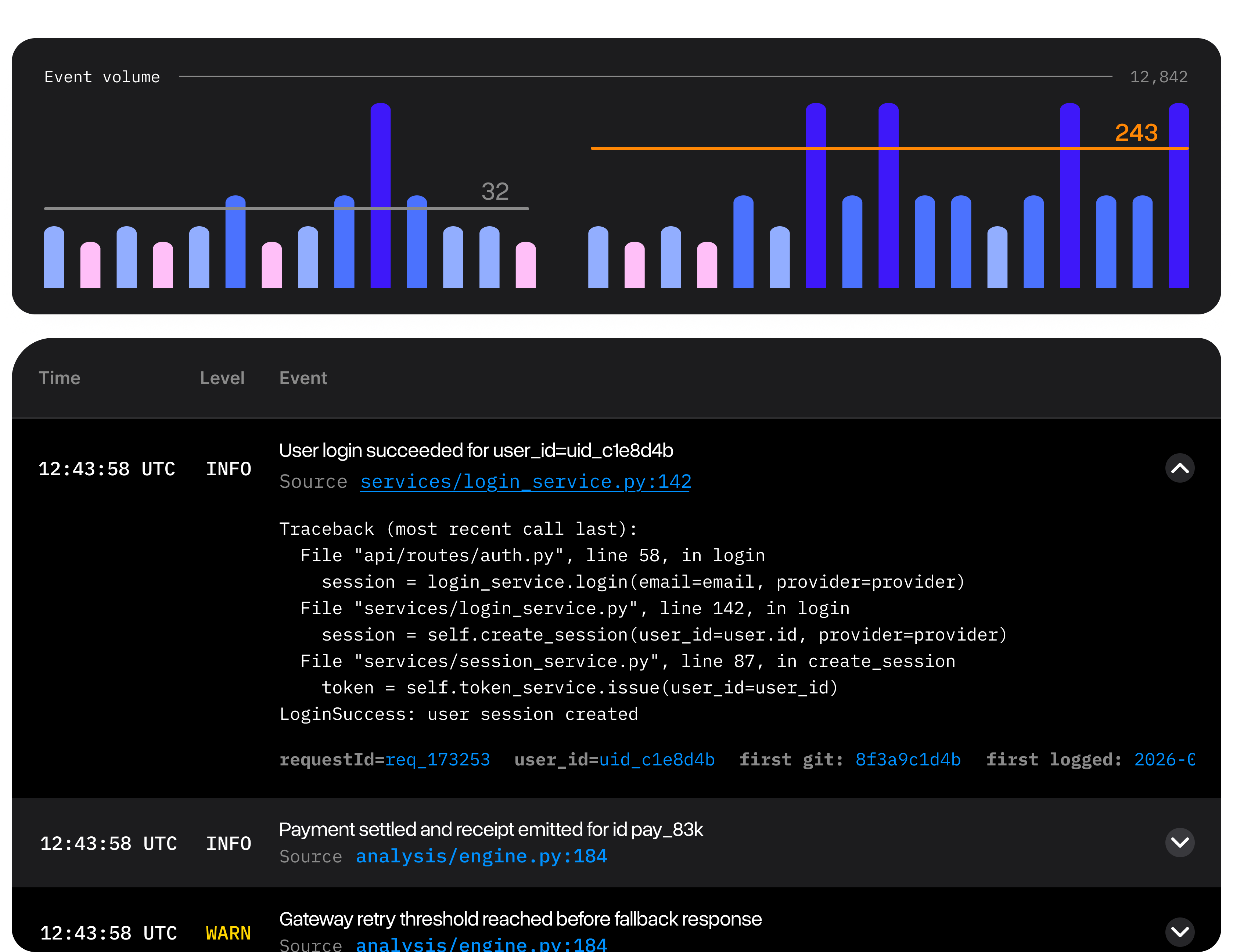 Log search interface with an event volume chart and related log entries
